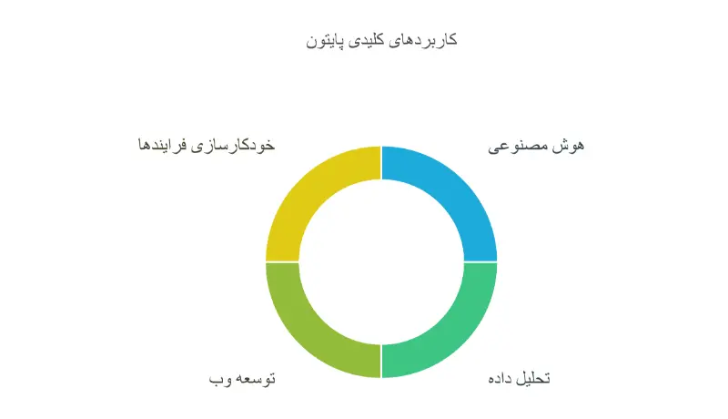 پایتون (Python)