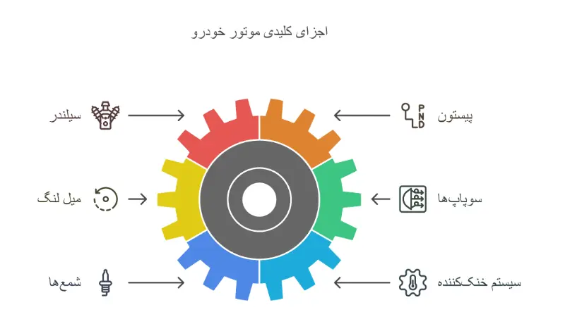خودرو