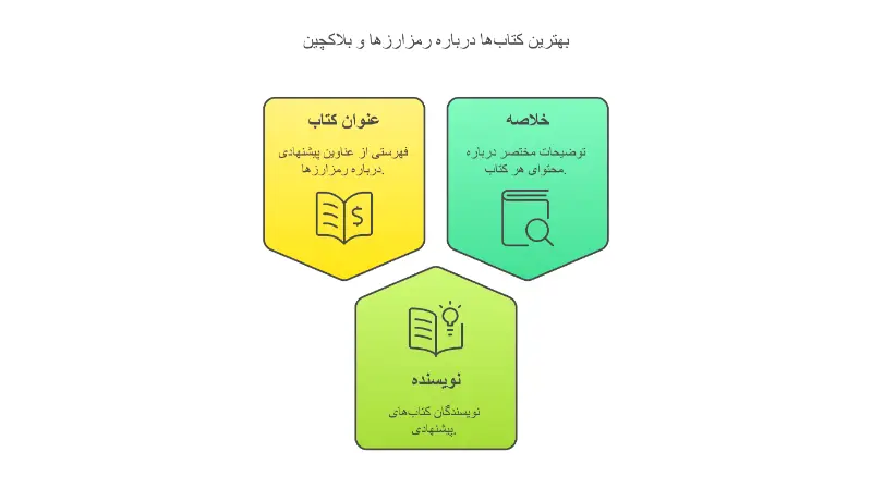 بهترین کتاب‌ها