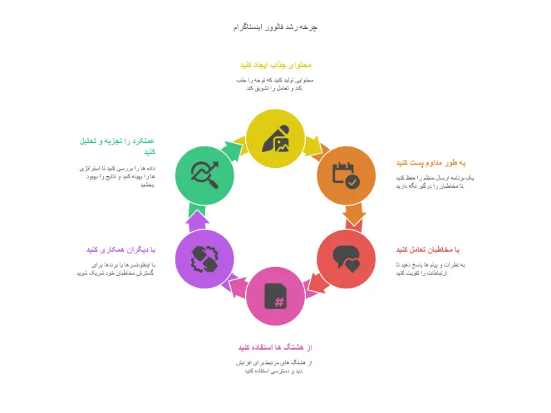فالوور اینستاگرام