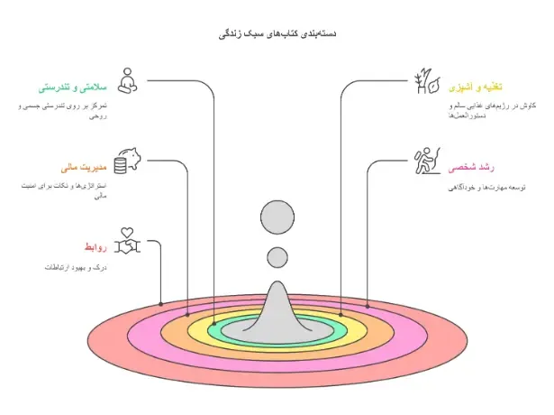 کتاب های سبک زندگی visual selection e1740224453122
