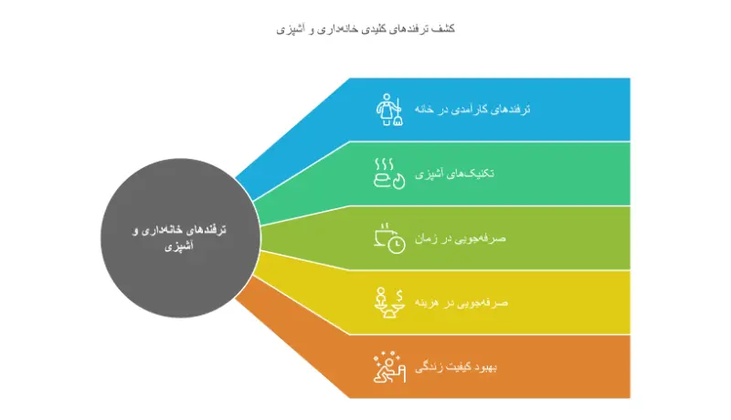 مهم ترین ترفندهای خانه داری و آشپزی visual selection