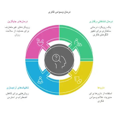 وسواس فکری چیست؟ درمان وسواس فکری شدید visual selection e1740338597403