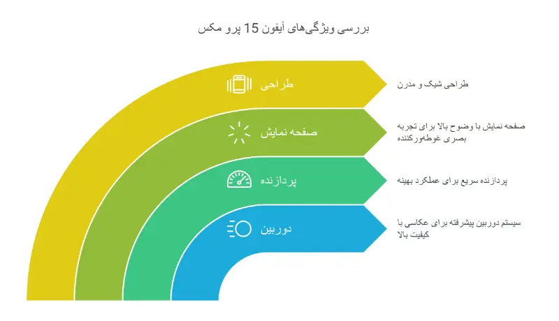 آیفون 15 پرو مکس
