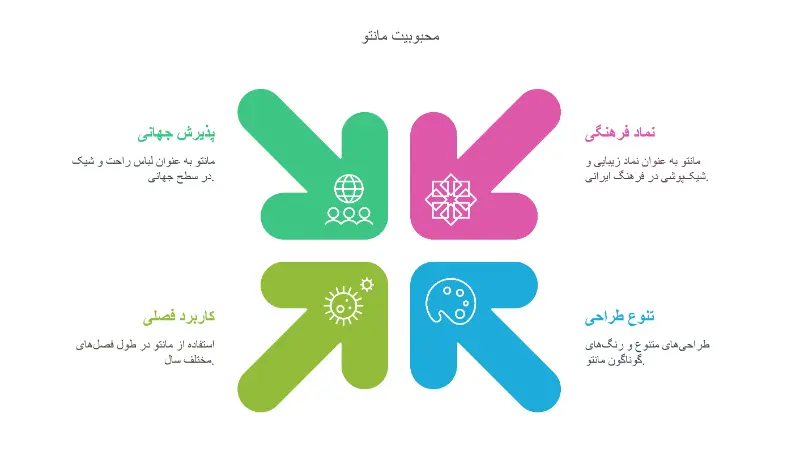 مانتو