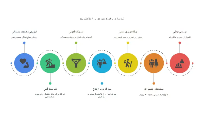 کوهنوردی