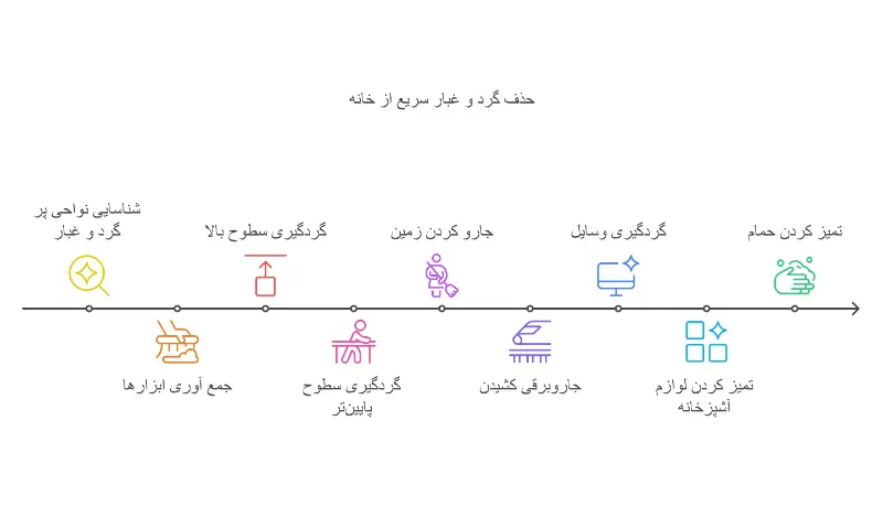 غبار