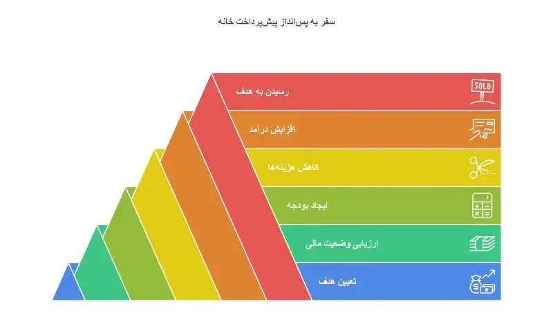 پس‌انداز