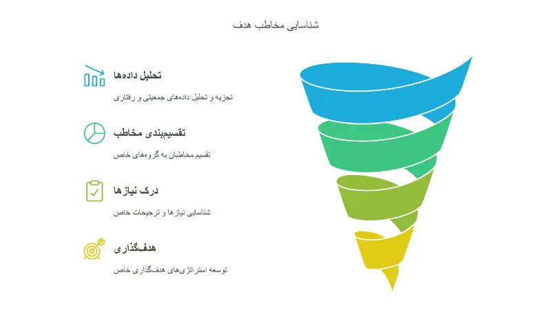 مخاطب هدف