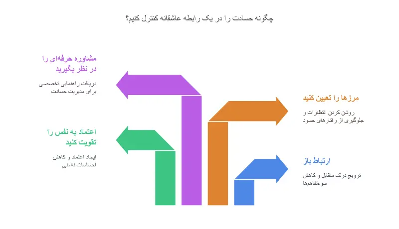 حسادت