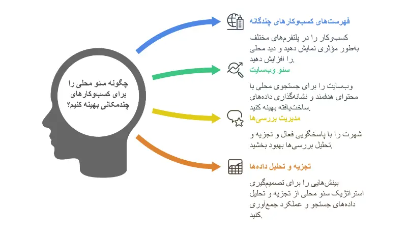 سئو محلی