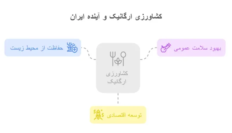 ارگانیک