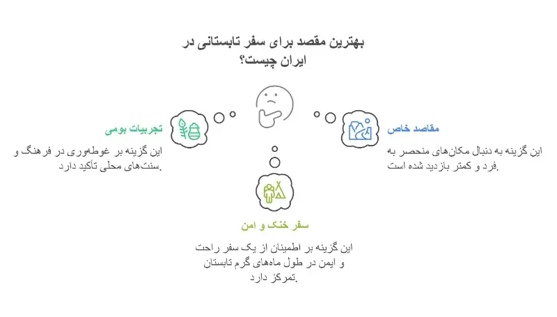 سفر در تابستان