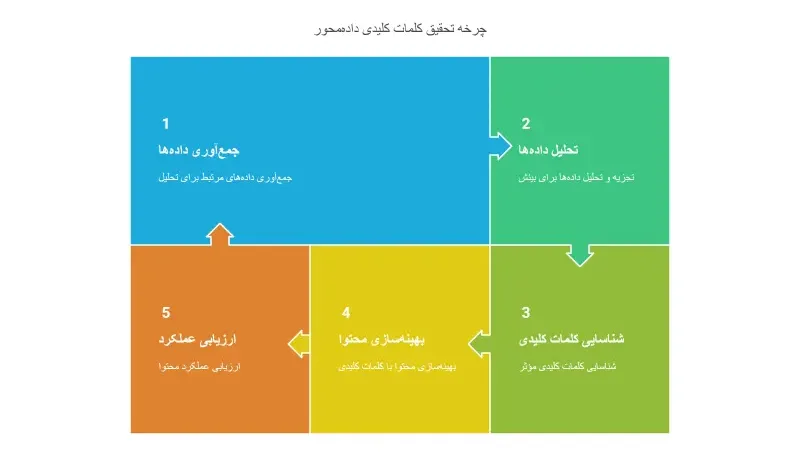 کلمات کلیدی