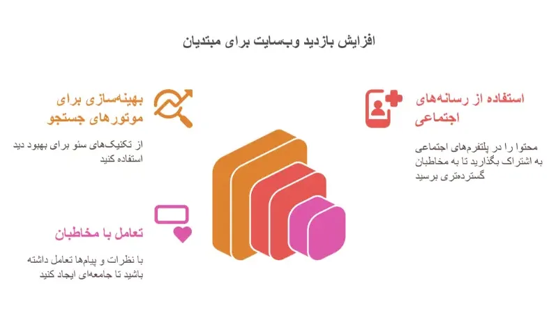 بازدید بالا