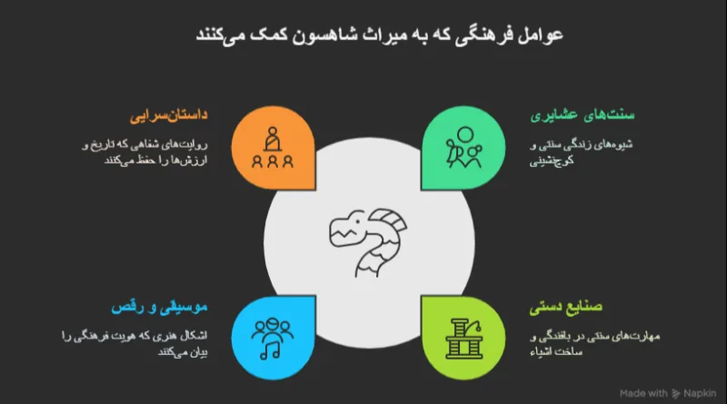 عشایر شاهسون
