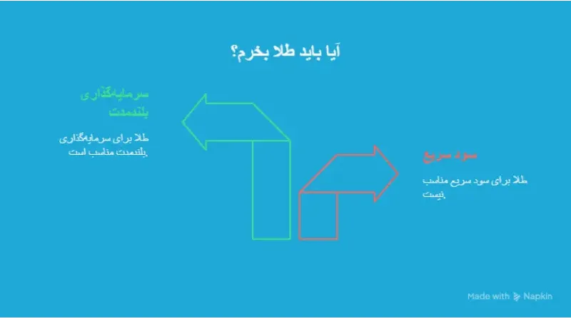 خرید طلا