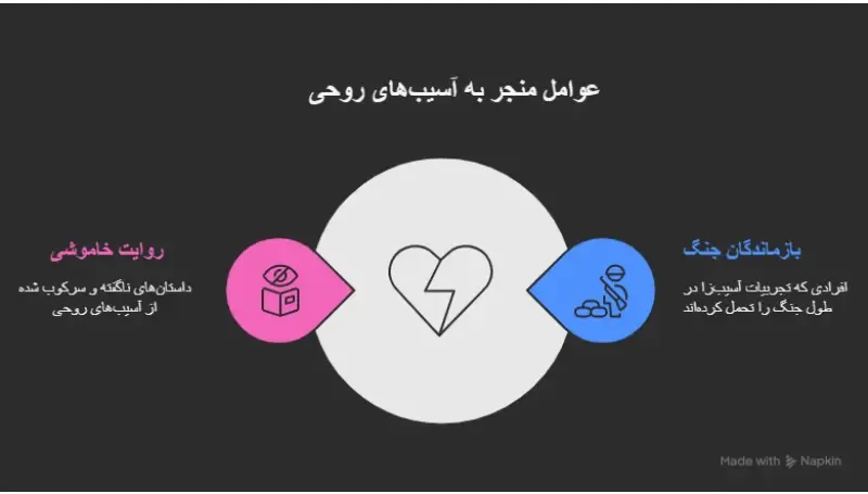 آسیب‌های روحی